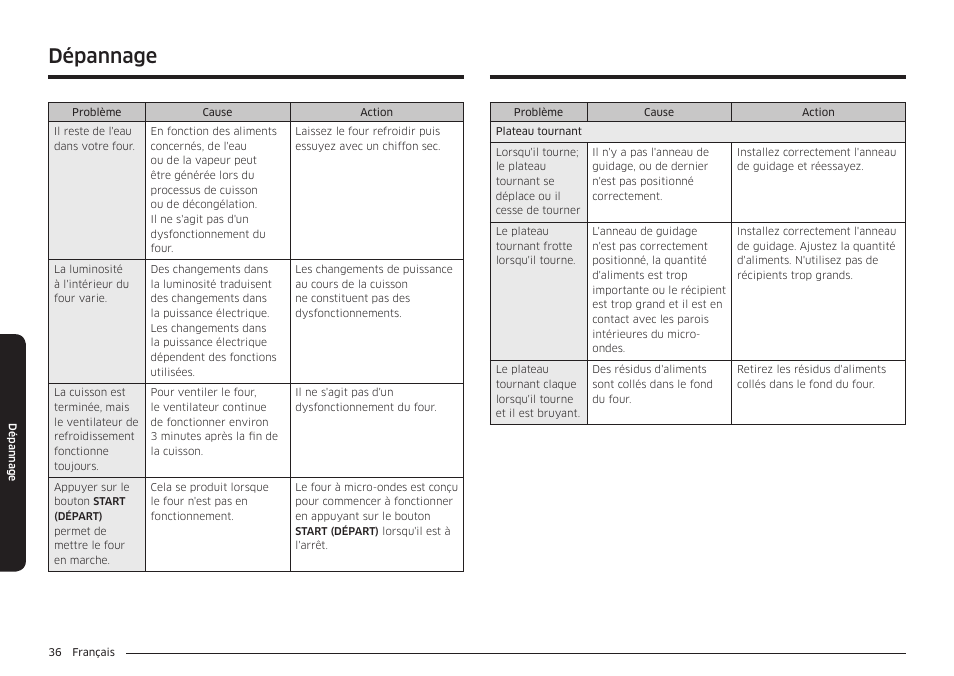 Dépannage | Samsung 30 Inch Over-the-Range Microwave Installation Guide User Manual | Page 124 / 132