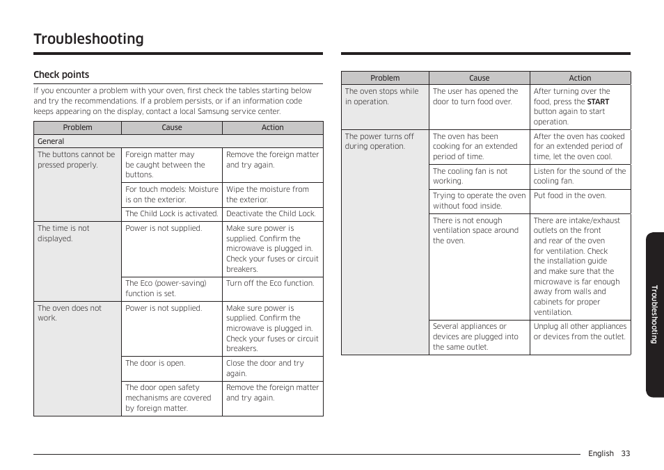 Troubleshooting | Samsung 30 Inch Over-the-Range Microwave Installation Guide User Manual | Page 33 / 132