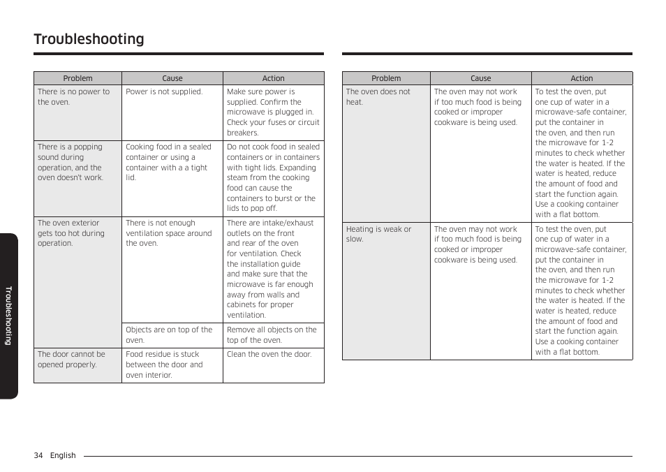 Troubleshooting | Samsung 30 Inch Over-the-Range Microwave Installation Guide User Manual | Page 34 / 132