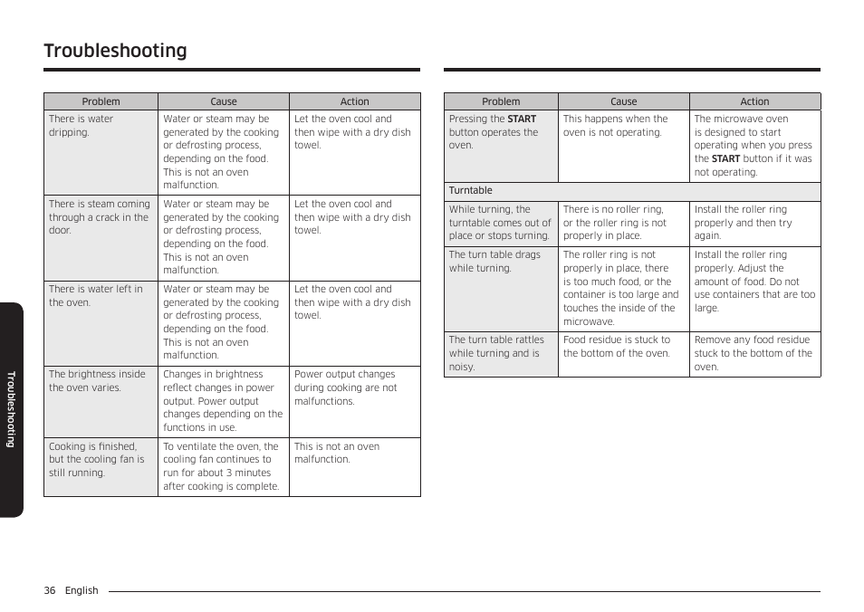 Troubleshooting | Samsung 30 Inch Over-the-Range Microwave Installation Guide User Manual | Page 36 / 132