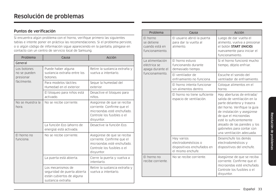 Resolución de problemas | Samsung 30 Inch Over-the-Range Microwave Installation Guide User Manual | Page 77 / 132
