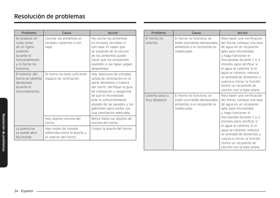 Resolución de problemas | Samsung 30 Inch Over-the-Range Microwave Installation Guide User Manual | Page 78 / 132