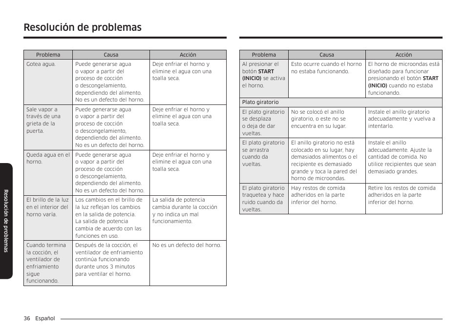 Resolución de problemas | Samsung 30 Inch Over-the-Range Microwave Installation Guide User Manual | Page 80 / 132
