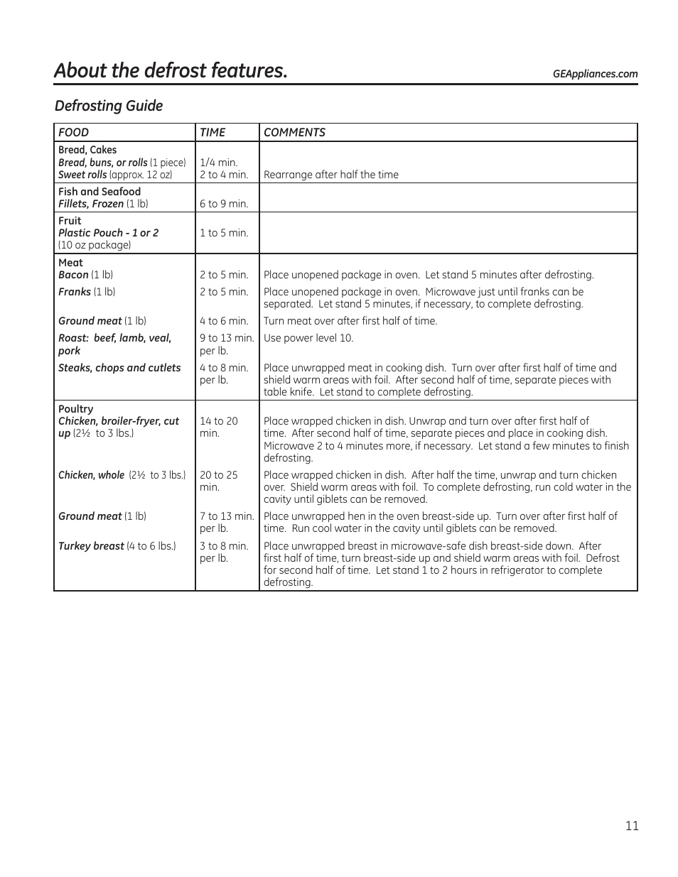 About the defrost features, Defrosting guide | GE 1.6 cu. ft. Over-the-Range Microwave Oven Use and Care Guide User Manual | Page 11 / 48