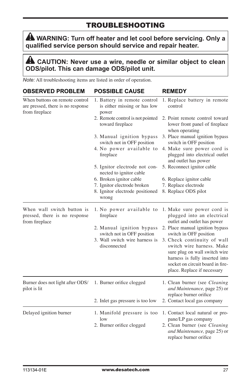 Troubleshooting | Desa VTGF33PRB User Manual | Page 27 / 40