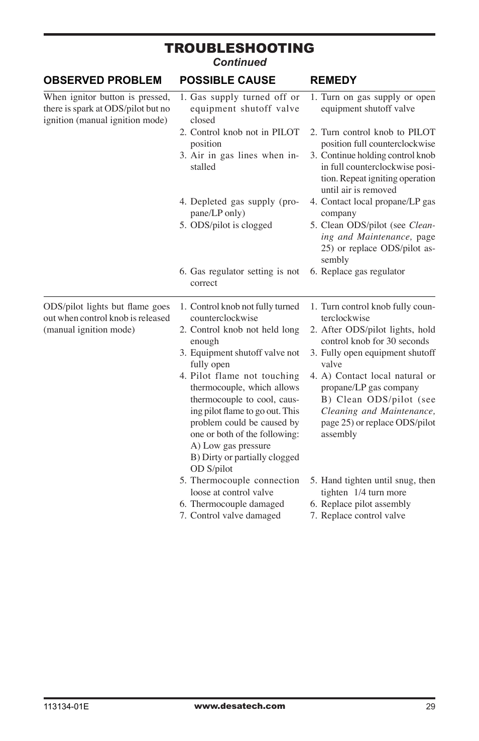 Troubleshooting | Desa VTGF33PRB User Manual | Page 29 / 40