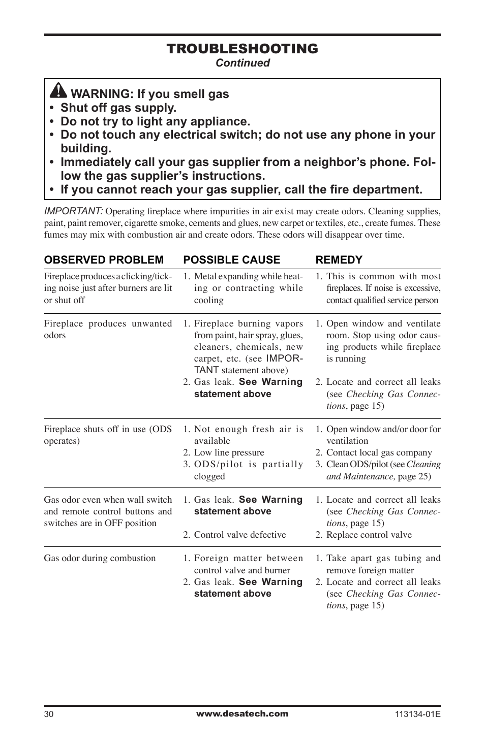 Troubleshooting | Desa VTGF33PRB User Manual | Page 30 / 40