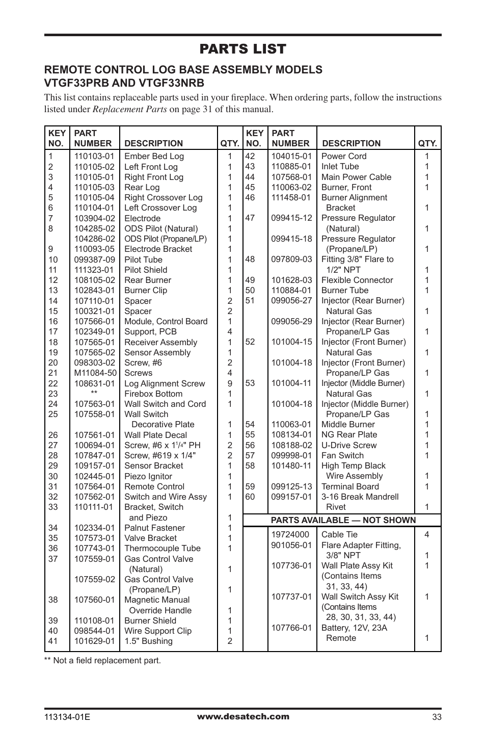 Parts list | Desa VTGF33PRB User Manual | Page 33 / 40