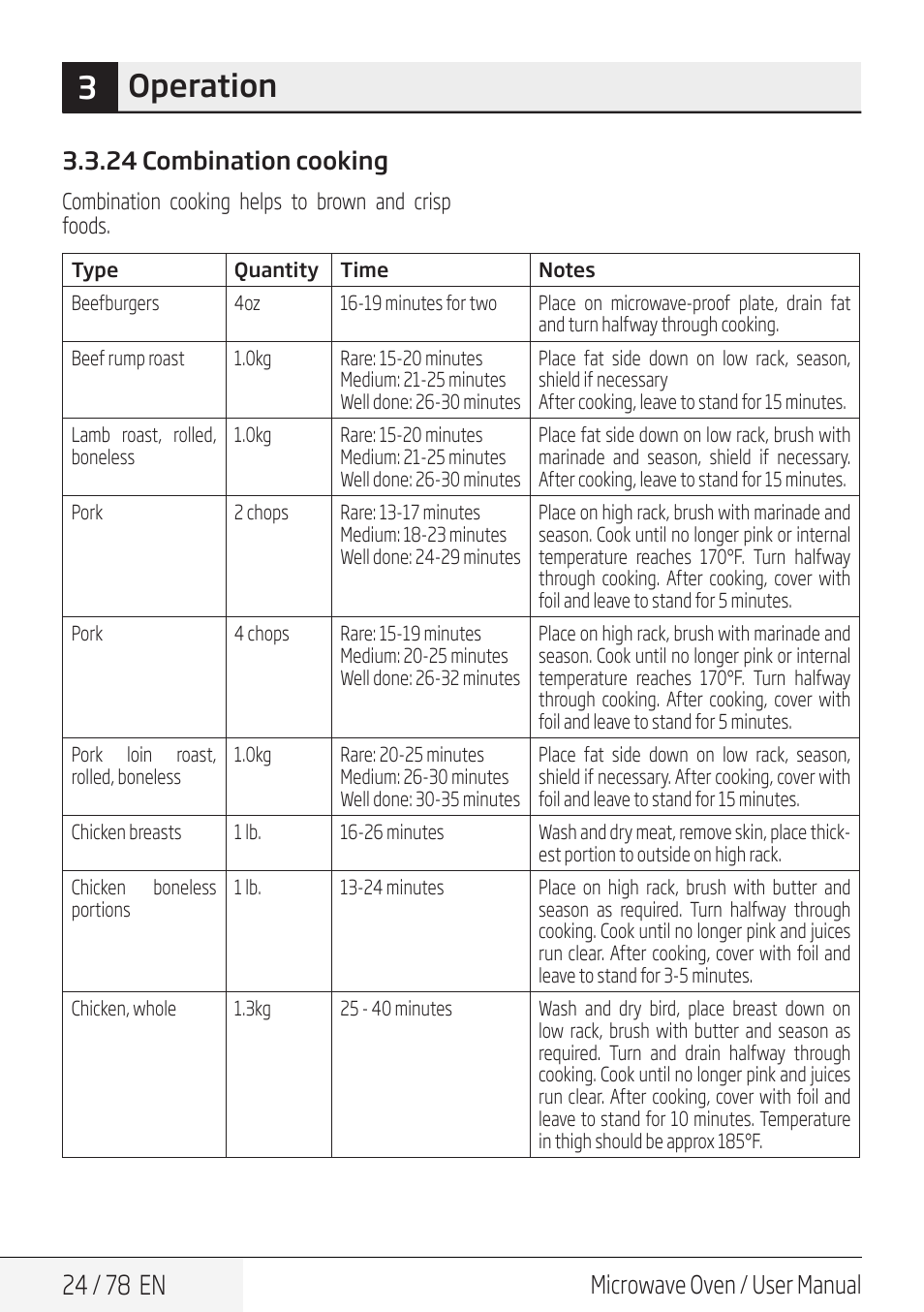 3operation, 24 / 78 en, Microwave oven / user manual | 24 combination cooking | Beko 30 Inch Over the Range Convection Microwave Owner Manual User Manual | Page 24 / 80