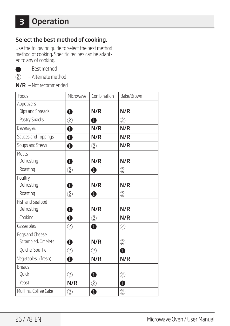 3operation, 26 / 78 en, Microwave oven / user manual | Beko 30 Inch Over the Range Convection Microwave Owner Manual User Manual | Page 26 / 80