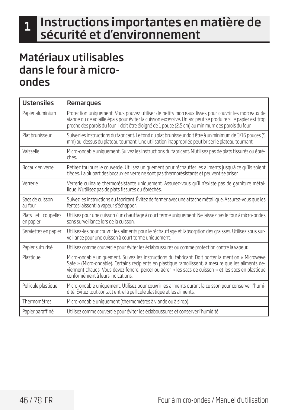 Matériaux utilisables dans le four à micro- ondes, 46 / 78 fr, Four à micro-ondes / manuel d’utilisation | Beko 30 Inch Over the Range Convection Microwave Owner Manual User Manual | Page 46 / 80