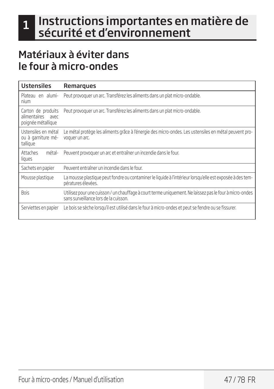 Matériaux à éviter dans le four à micro-ondes, 47 / 78 fr, Four à micro-ondes / manuel d’utilisation | Beko 30 Inch Over the Range Convection Microwave Owner Manual User Manual | Page 47 / 80