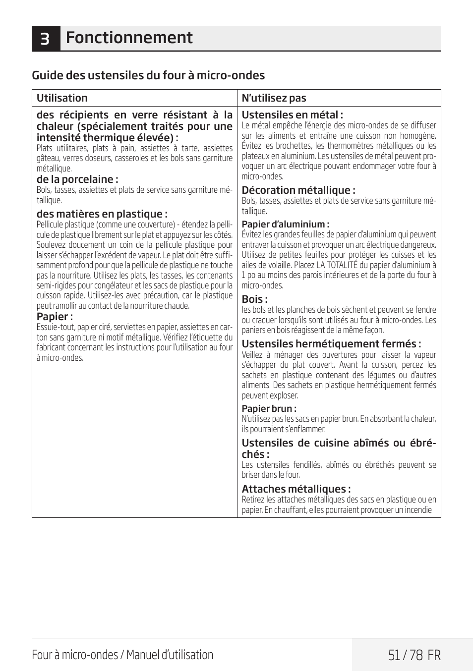 3fonctionnement, 51 / 78 fr, Four à micro-ondes / manuel d’utilisation | Guide des ustensiles du four à micro-ondes | Beko 30 Inch Over the Range Convection Microwave Owner Manual User Manual | Page 51 / 80