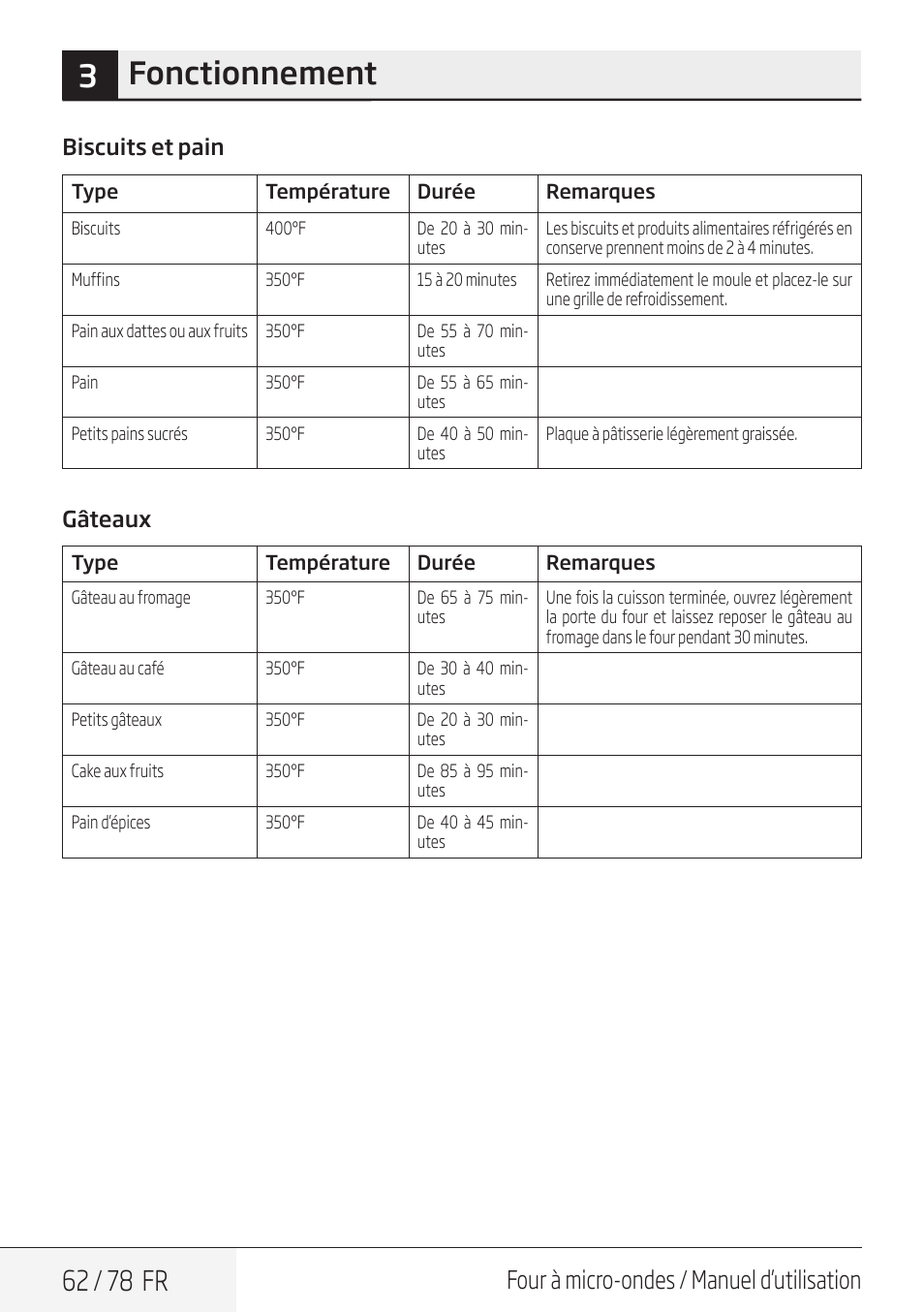 3fonctionnement, 62 / 78 fr, Four à micro-ondes / manuel d’utilisation | Biscuits et pain, Gâteaux | Beko 30 Inch Over the Range Convection Microwave Owner Manual User Manual | Page 62 / 80