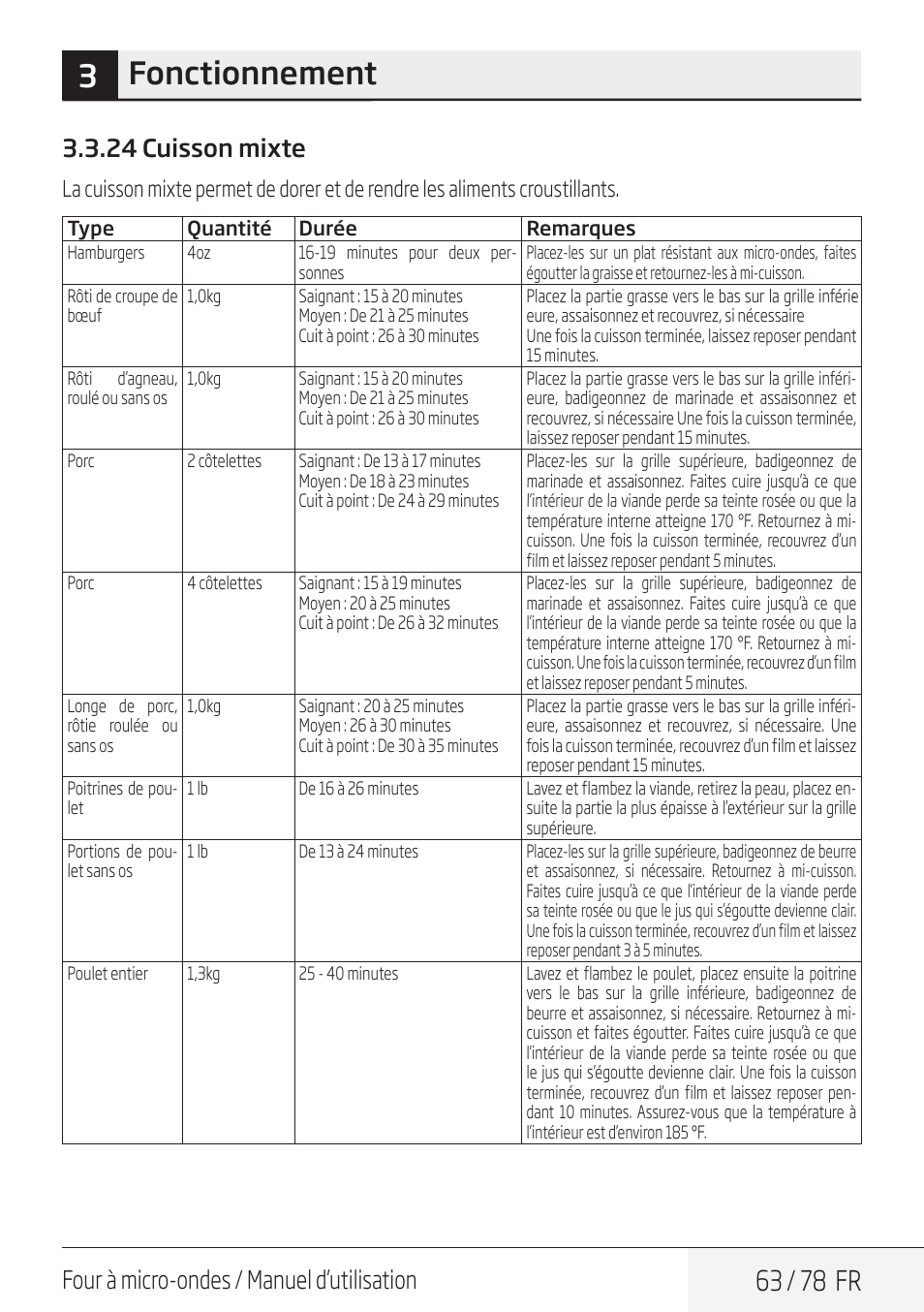3fonctionnement, 63 / 78 fr, Four à micro-ondes / manuel d’utilisation | 24 cuisson mixte | Beko 30 Inch Over the Range Convection Microwave Owner Manual User Manual | Page 63 / 80