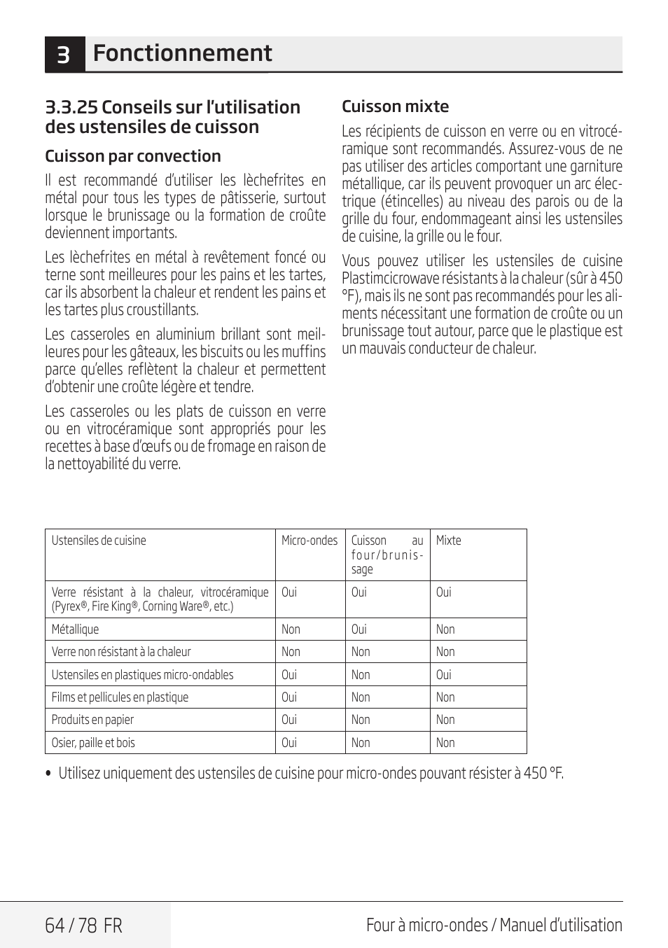 3fonctionnement, 64 / 78 fr, Four à micro-ondes / manuel d’utilisation | Beko 30 Inch Over the Range Convection Microwave Owner Manual User Manual | Page 64 / 80