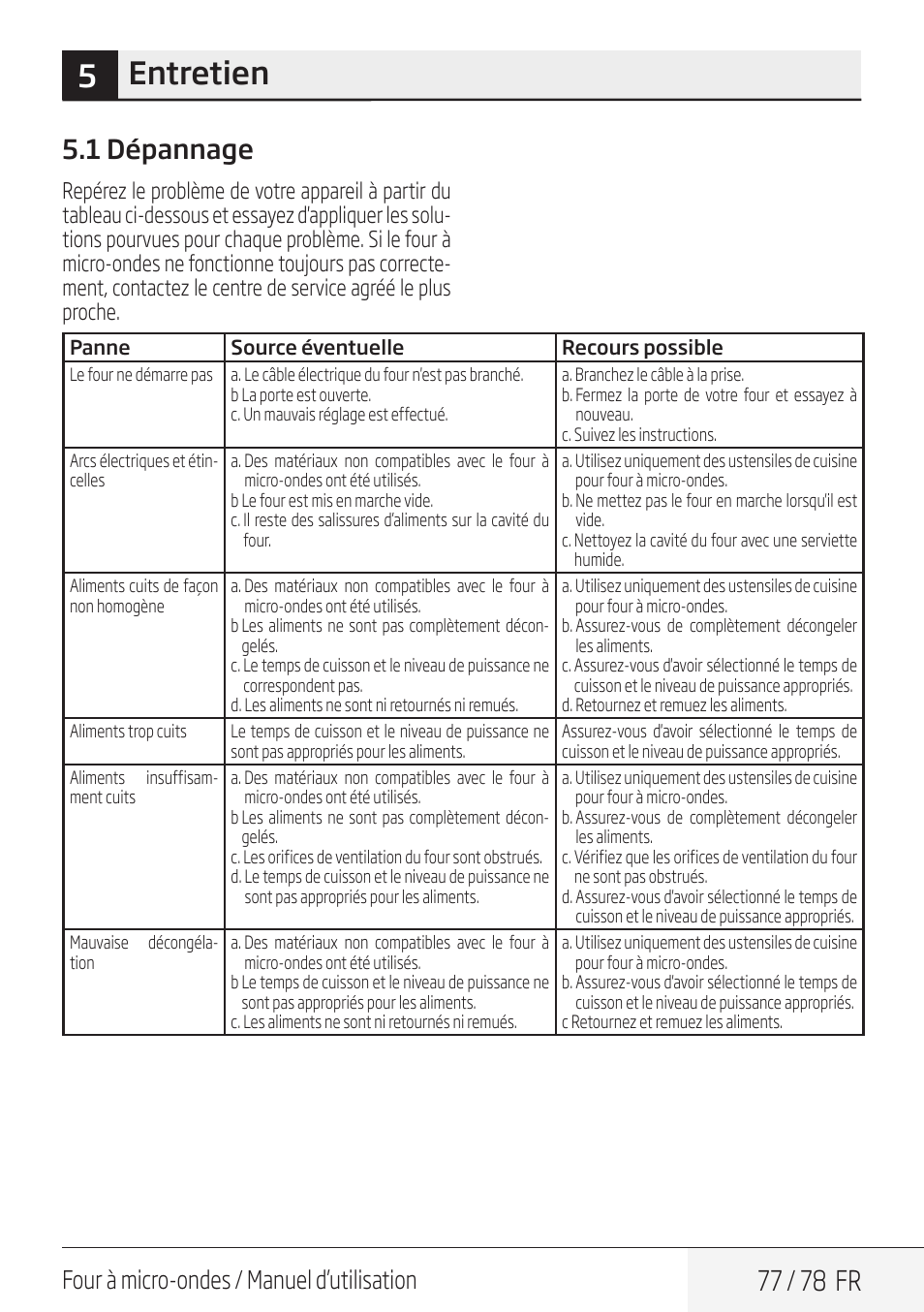 5entretien, 77 / 78 fr, 1 dépannage | Four à micro-ondes / manuel d’utilisation | Beko 30 Inch Over the Range Convection Microwave Owner Manual User Manual | Page 77 / 80