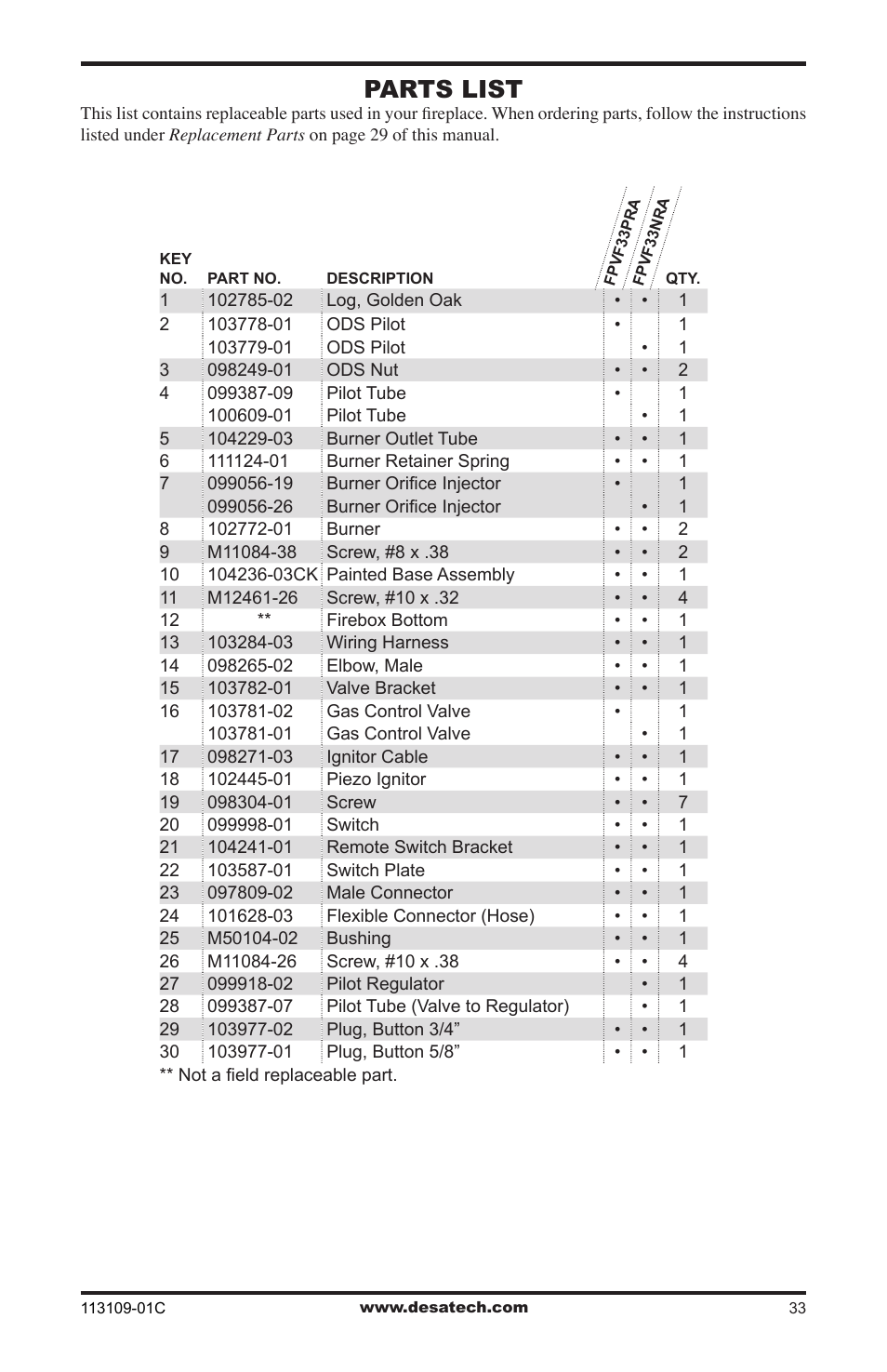 Parts list | Desa FPVF33PRA User Manual | Page 33 / 40