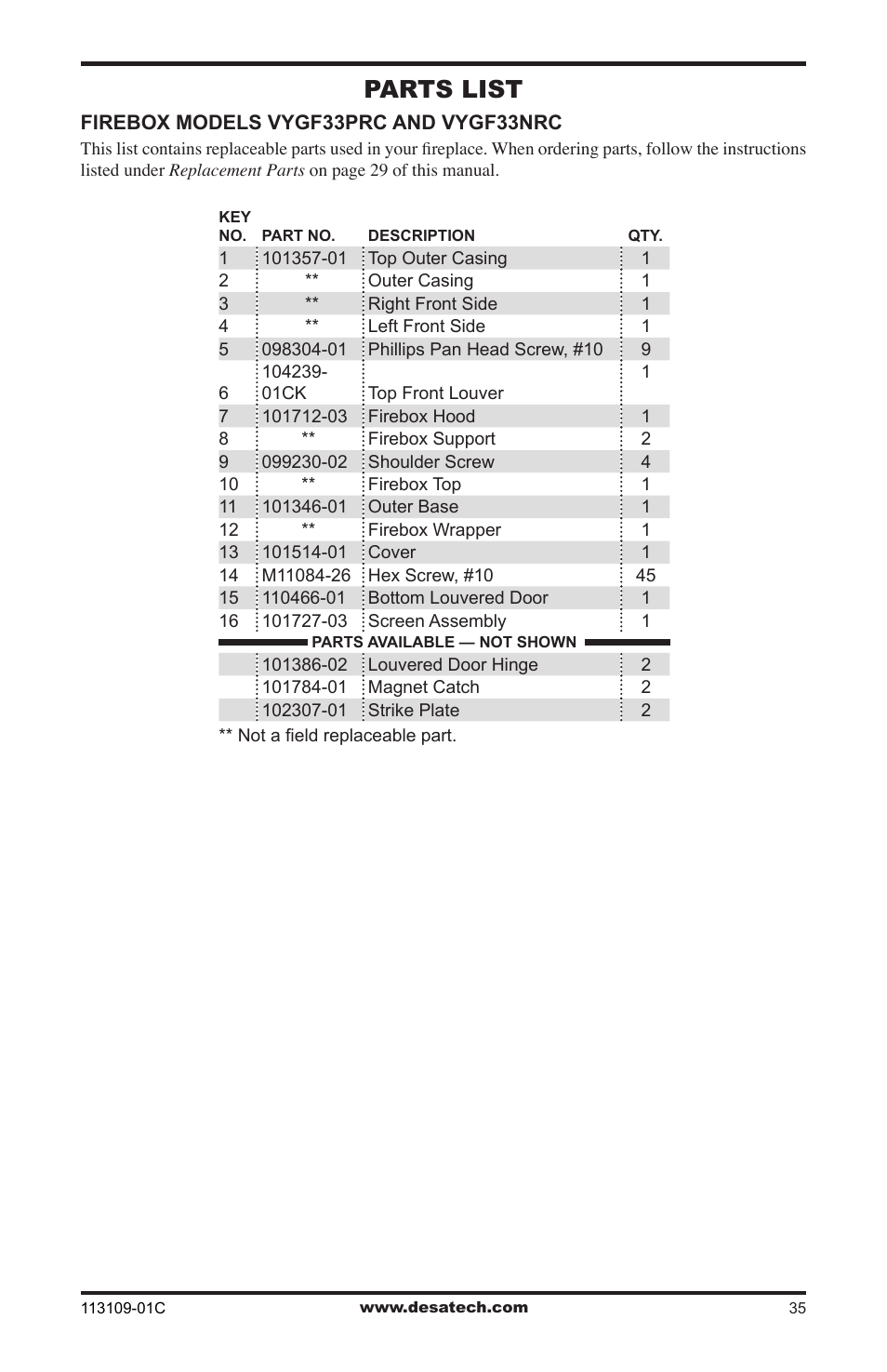 Parts list | Desa FPVF33PRA User Manual | Page 35 / 40