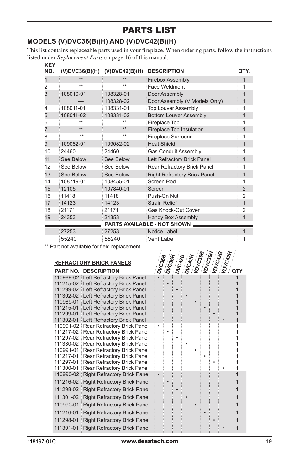 Parts list, Models (v)dvc36(b)(h) and (v)dvc42(b)(h) | Desa O-T L (V)DVC36(B)(H) User Manual | Page 19 / 20