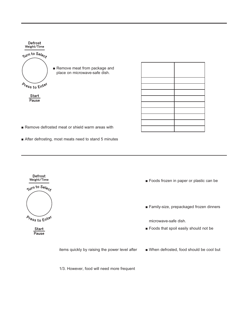 Time and auto microwave features, Using your oven: t ime and auto microwave features, Weight defrost | Time defrost | GE 30 Inch Over-the-Range Microwave Owners Guide User Manual | Page 10 / 54