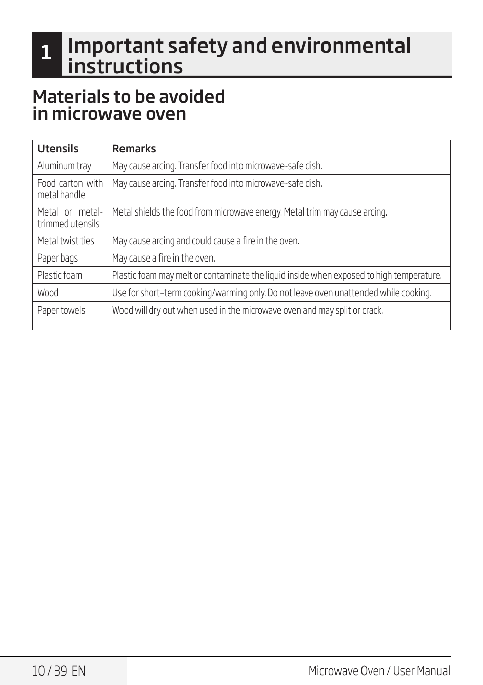 1important safety and environmental instructions, Materials to be avoided in microwave oven | Beko 30 Inch Over the Range Microwave Owner Manual User Manual | Page 10 / 40