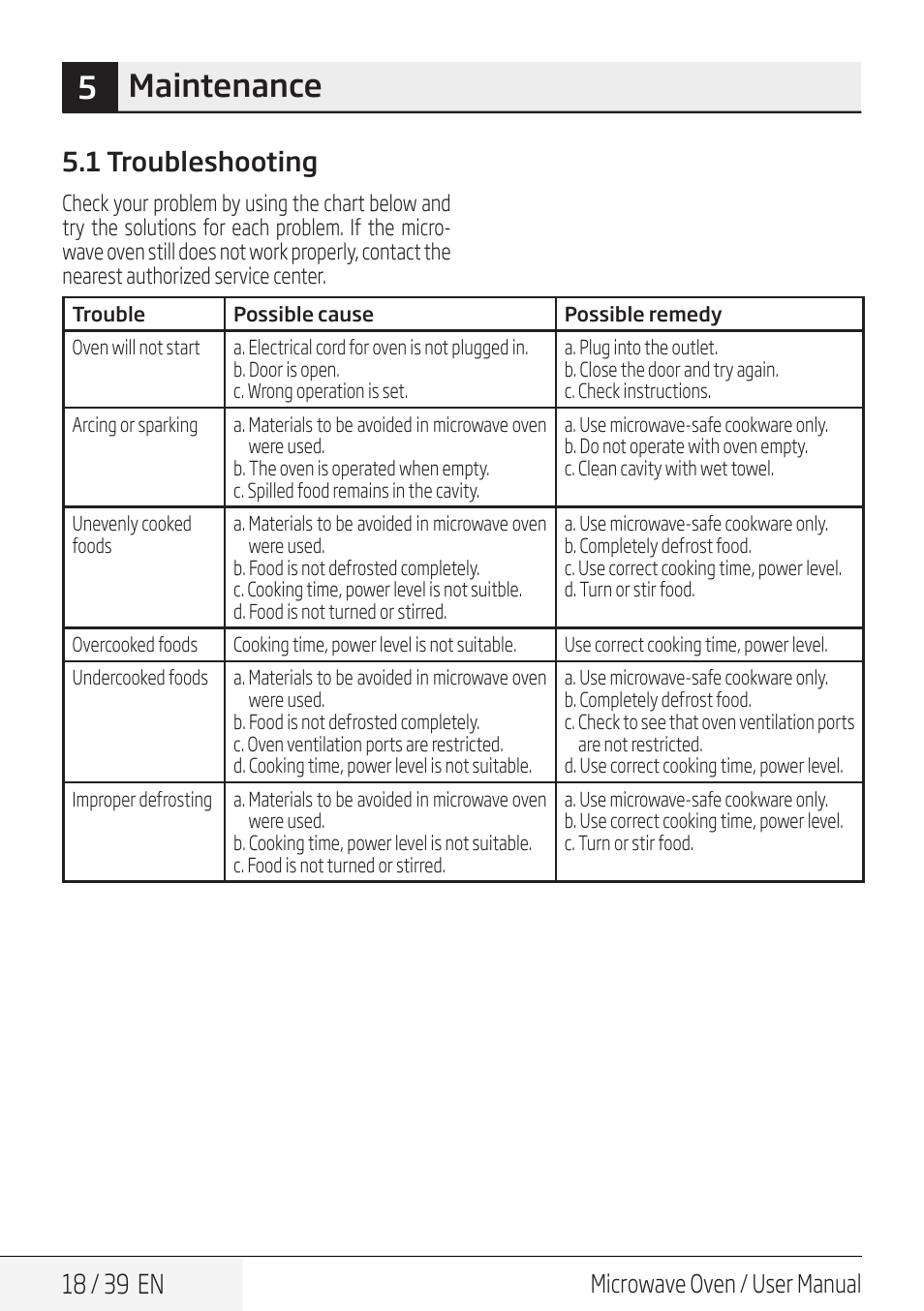 5maintenance, 18 / 39 en, 1 troubleshooting | Microwave oven / user manual | Beko 30 Inch Over the Range Microwave Owner Manual User Manual | Page 18 / 40