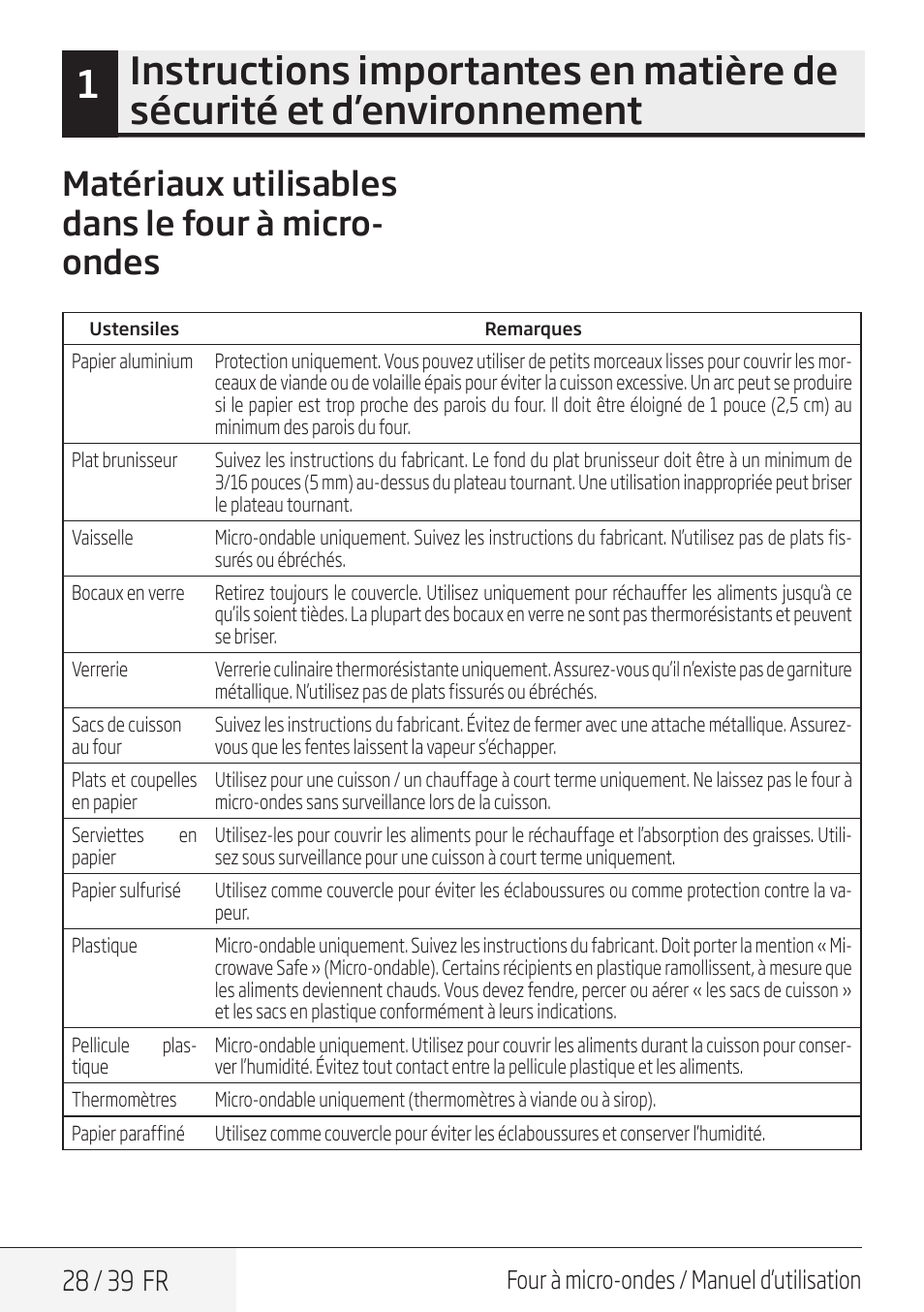 Matériaux utilisables dans le four à micro- ondes, 28 / 39 fr, Four à micro-ondes / manuel d’utilisation | Beko 30 Inch Over the Range Microwave Owner Manual User Manual | Page 28 / 40