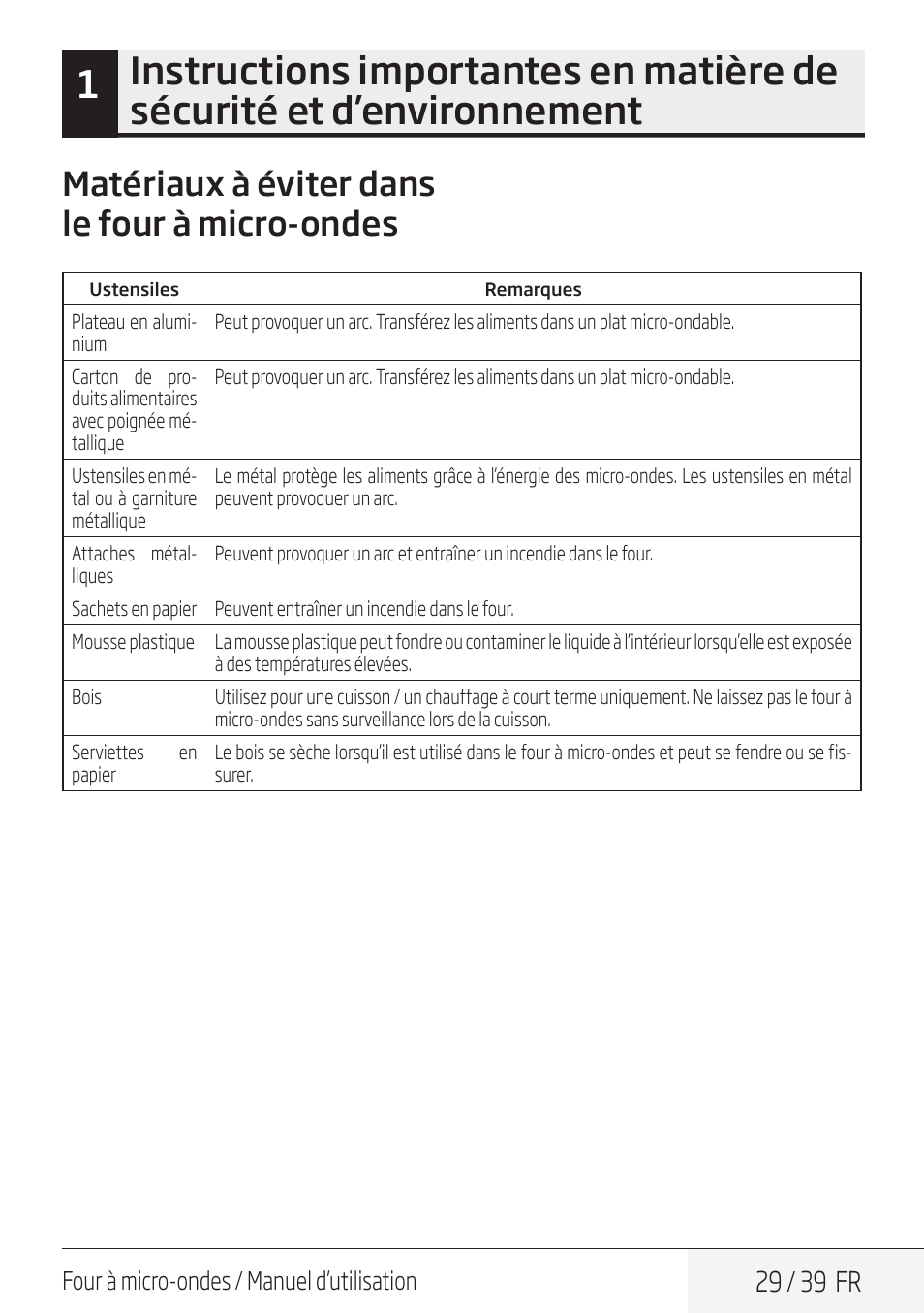 Matériaux à éviter dans le four à micro-ondes, 29 / 39 fr | Beko 30 Inch Over the Range Microwave Owner Manual User Manual | Page 29 / 40