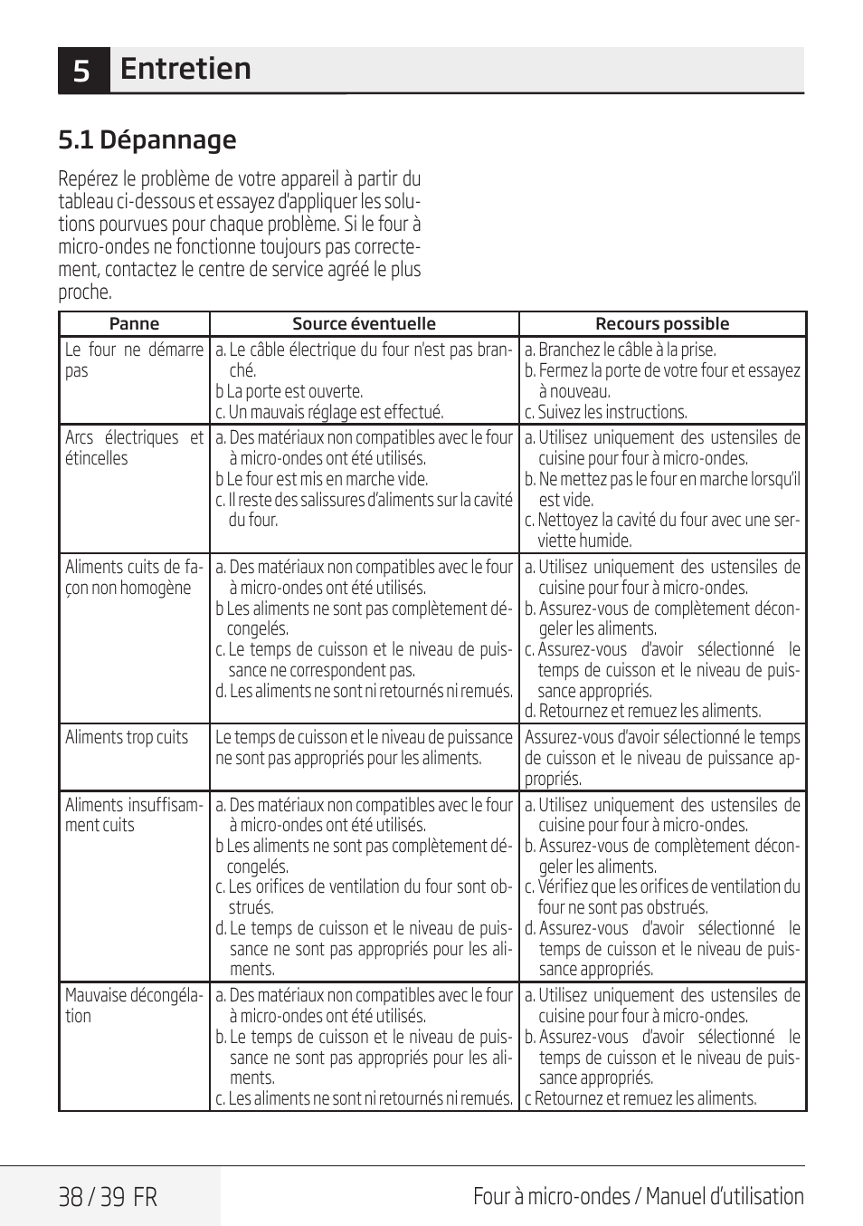 5entretien, 38 / 39 fr, 1 dépannage | Four à micro-ondes / manuel d’utilisation | Beko 30 Inch Over the Range Microwave Owner Manual User Manual | Page 38 / 40