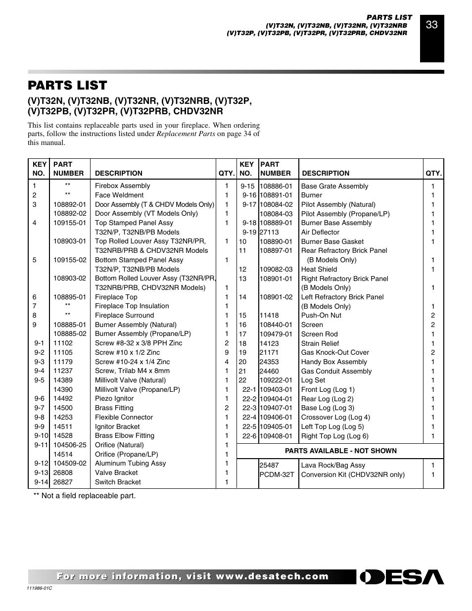 Parts list | Desa (V)T32N User Manual | Page 33 / 38