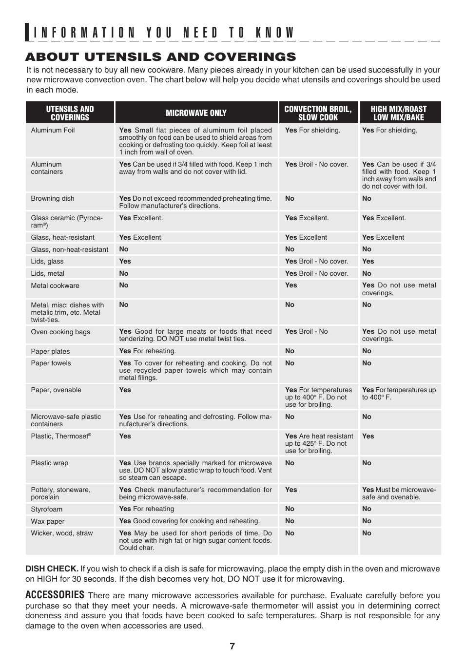 About utensils and coverings, Accessories | Sharp 1.1 cu. ft. Over-the-Range Convection Microwave Oven Owner's Guide User Manual | Page 10 / 68