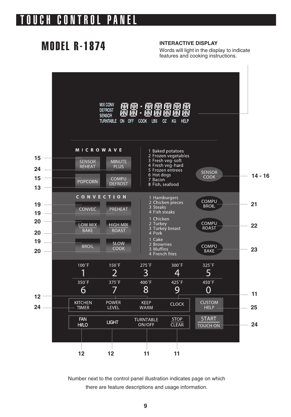 Model r-1874 | Sharp 1.1 cu. ft. Over-the-Range Convection Microwave Oven Owner's Guide User Manual | Page 12 / 68