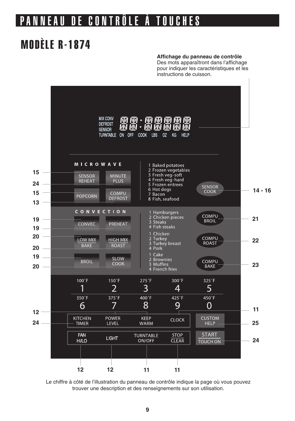 Modèle r-1874 | Sharp 1.1 cu. ft. Over-the-Range Convection Microwave Oven Owner's Guide User Manual | Page 45 / 68