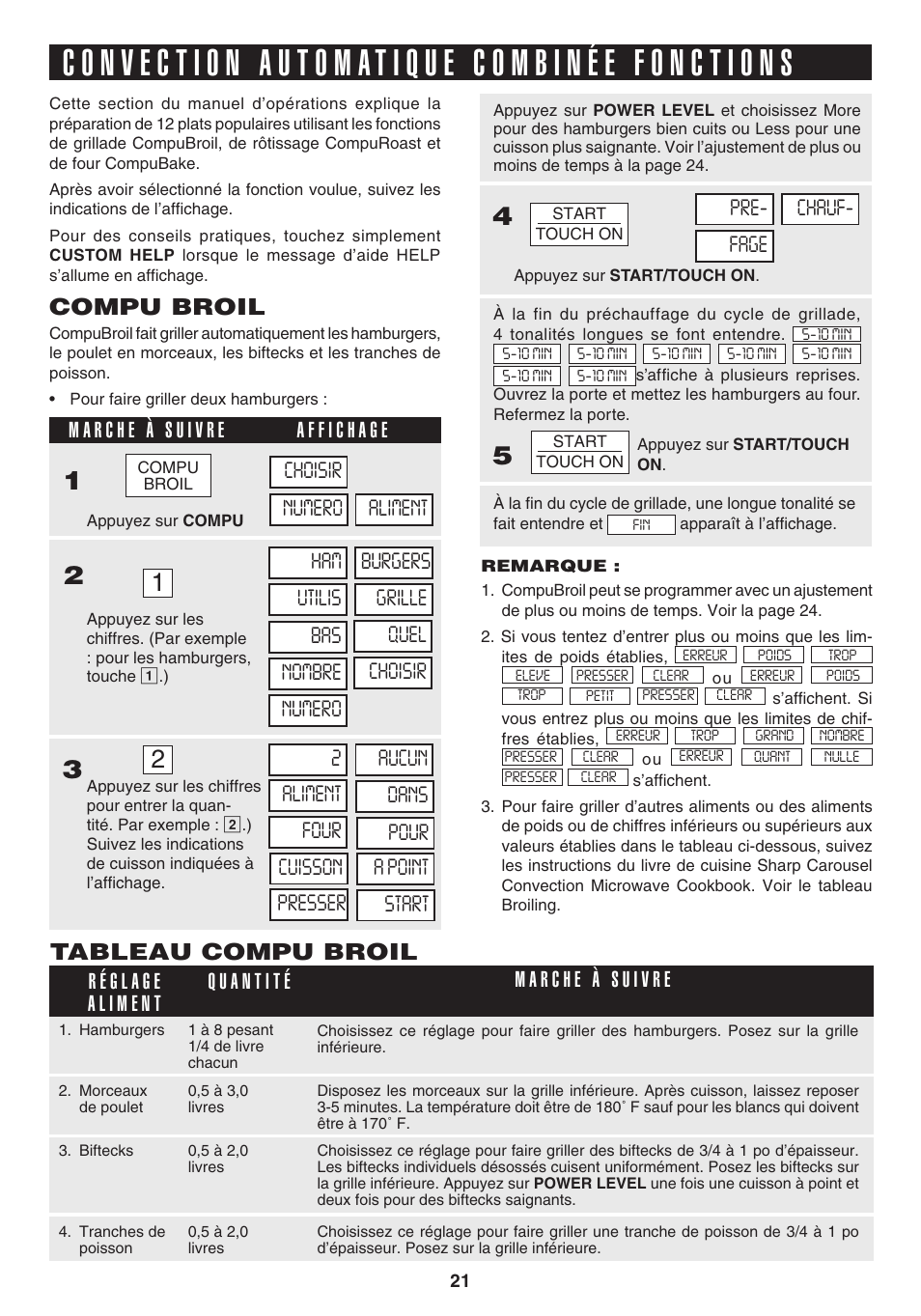 Compu broil, Tableau compu broil | Sharp 1.1 cu. ft. Over-the-Range Convection Microwave Oven Owner's Guide User Manual | Page 57 / 68