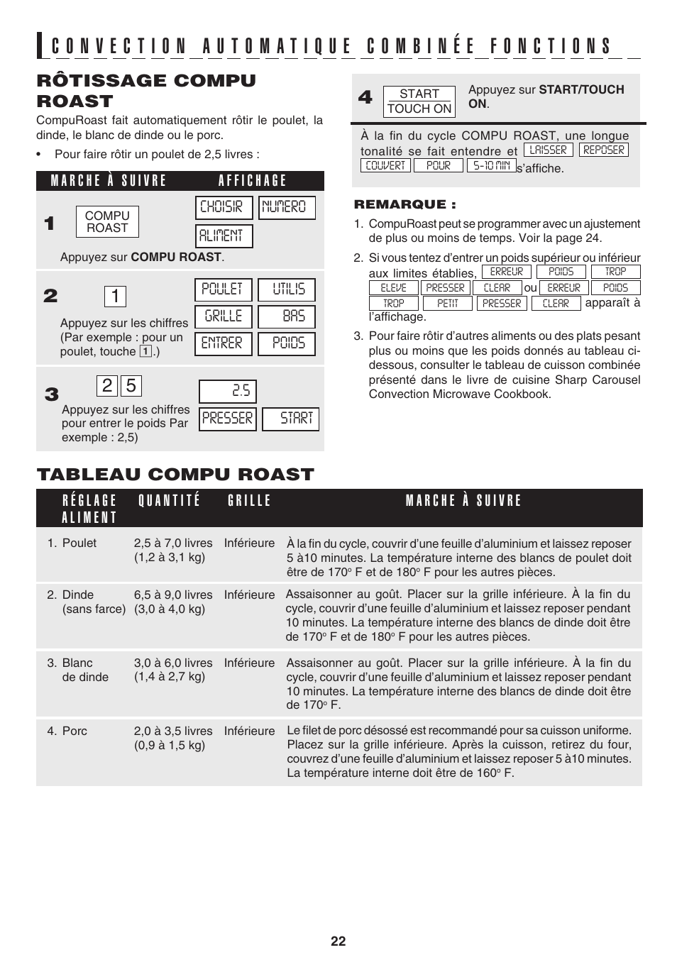 Rôtissage compu roast, Tableau compu roast | Sharp 1.1 cu. ft. Over-the-Range Convection Microwave Oven Owner's Guide User Manual | Page 58 / 68