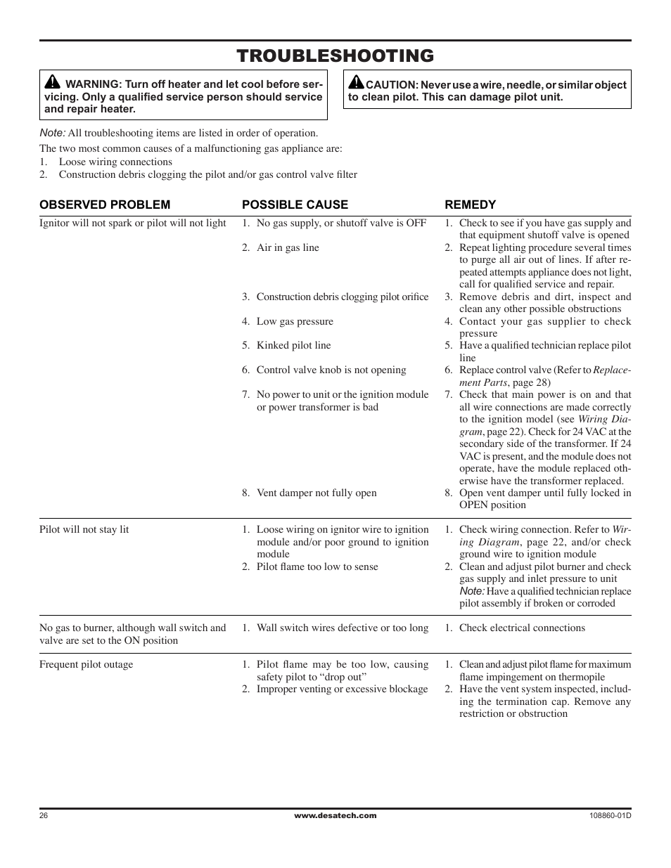 Troubleshooting | Desa (V)T32EN User Manual | Page 26 / 38