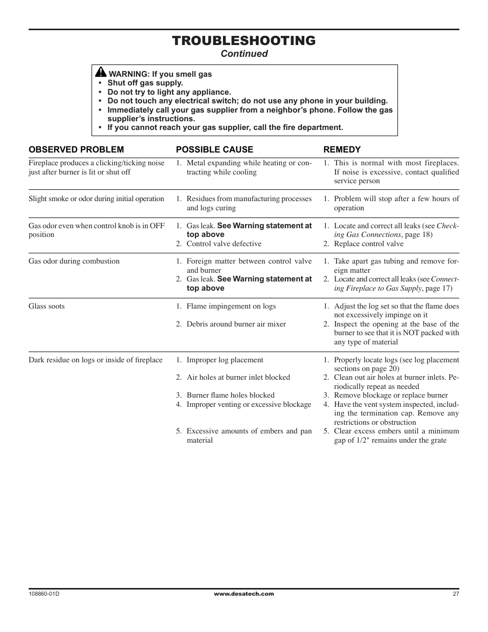 Troubleshooting | Desa (V)T32EN User Manual | Page 27 / 38