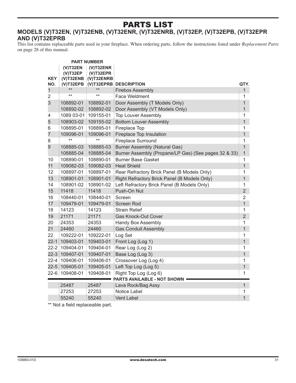 Parts list | Desa (V)T32EN User Manual | Page 31 / 38