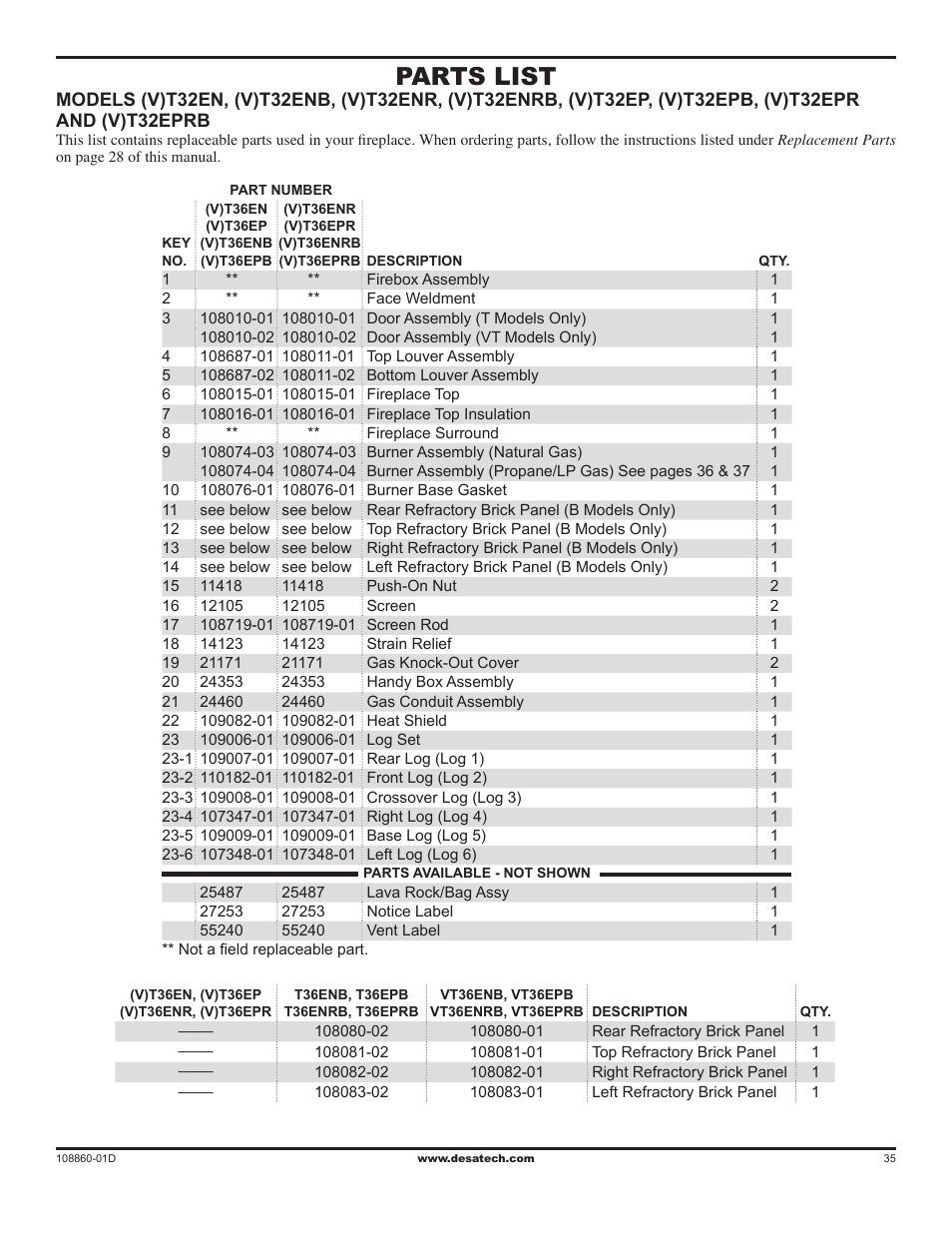 Parts list | Desa (V)T32EN User Manual | Page 35 / 38