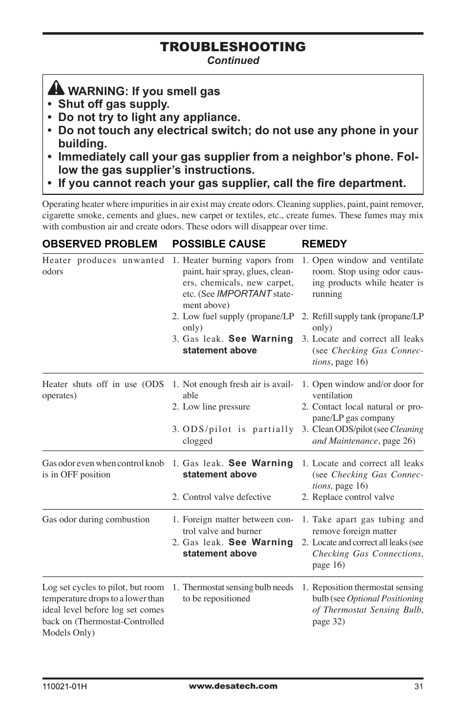 Troubleshooting | Desa VRL24NT User Manual | Page 31 / 44