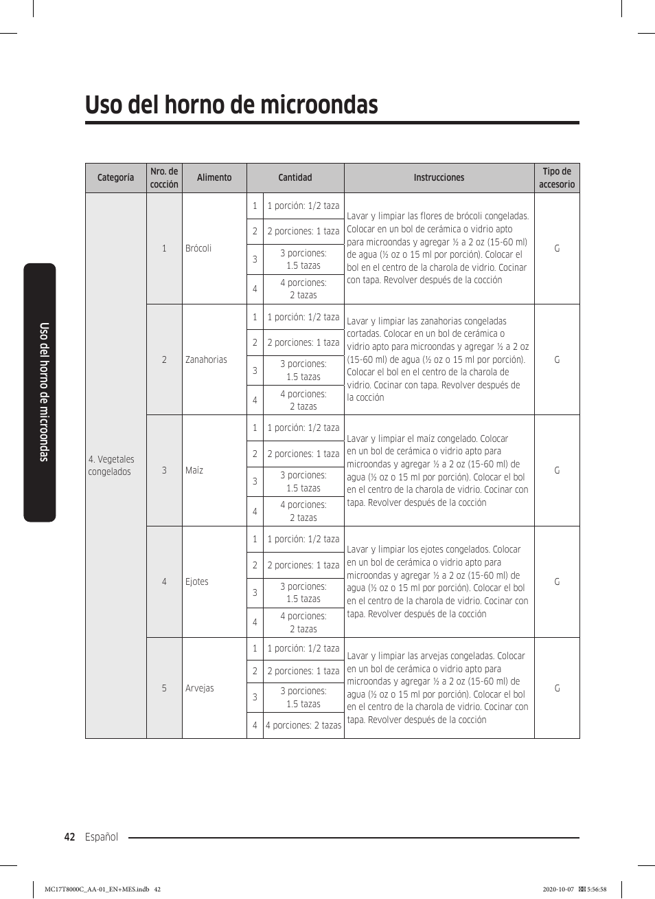 Uso del horno de microondas | Samsung 30 Inch Over the Range Convection Smart Microwave User Manual User Manual | Page 122 / 160