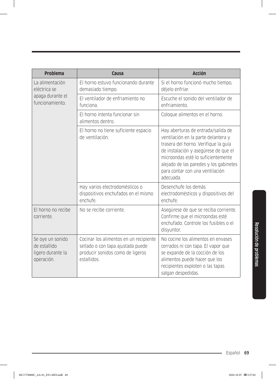 Samsung 30 Inch Over the Range Convection Smart Microwave User Manual User Manual | Page 149 / 160