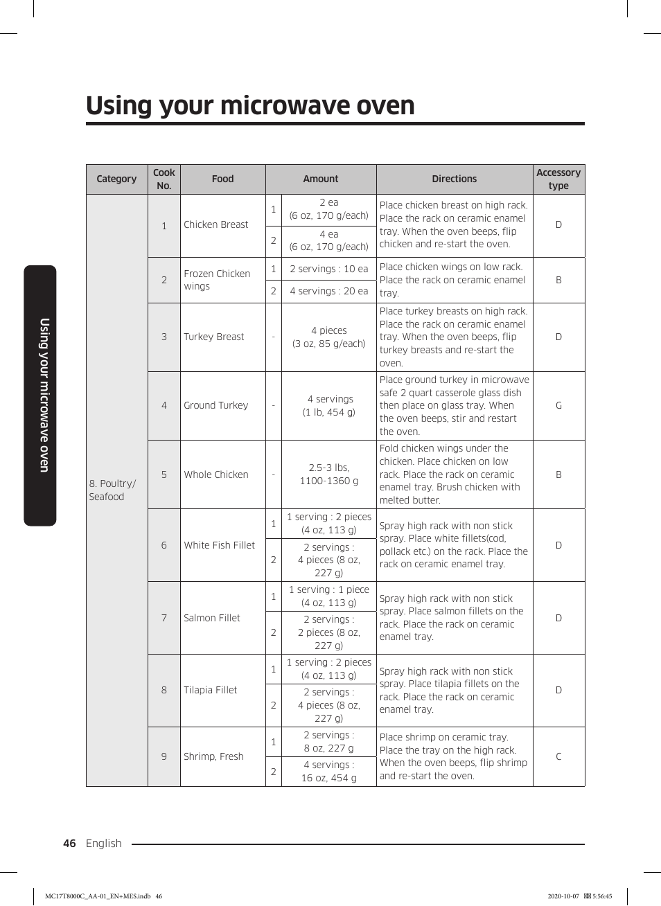 Using your microwave oven | Samsung 30 Inch Over the Range Convection Smart Microwave User Manual User Manual | Page 46 / 160