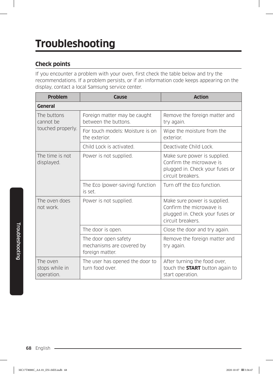 Troubleshooting, Check points | Samsung 30 Inch Over the Range Convection Smart Microwave User Manual User Manual | Page 68 / 160