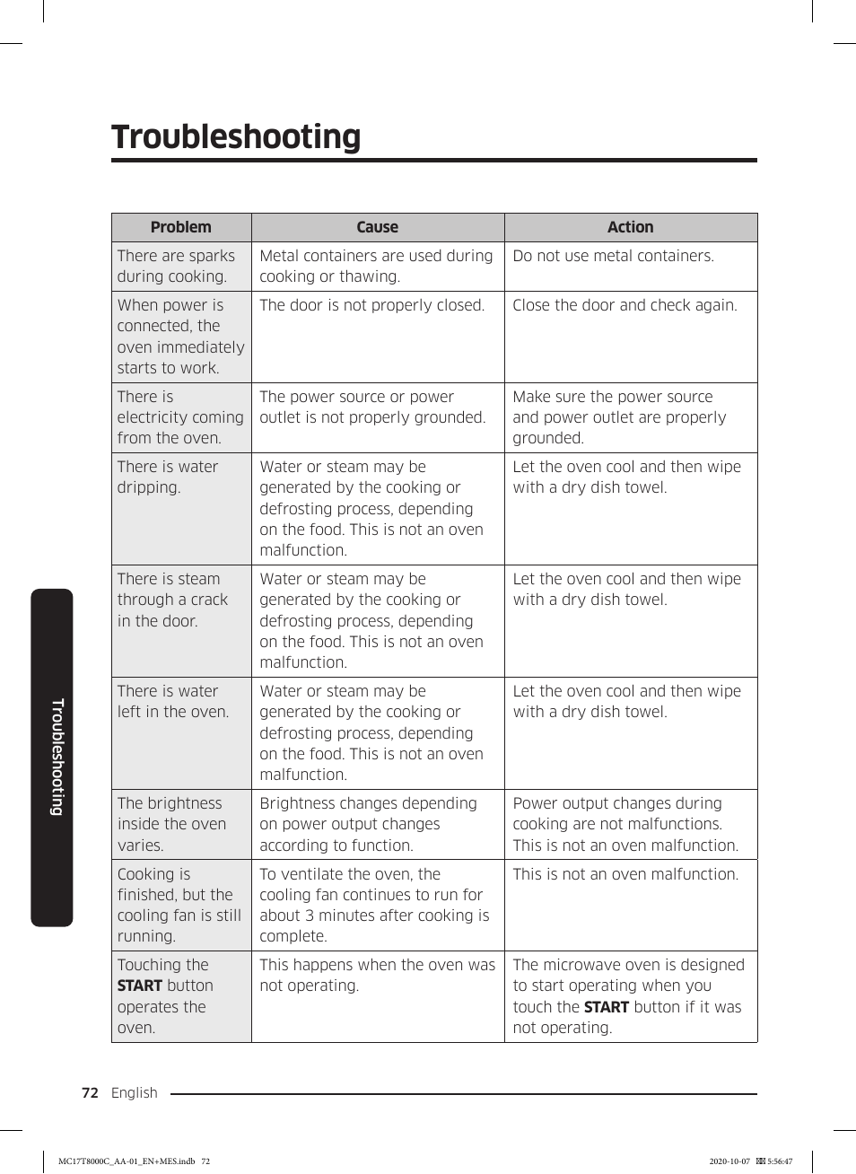 Troubleshooting | Samsung 30 Inch Over the Range Convection Smart Microwave User Manual User Manual | Page 72 / 160