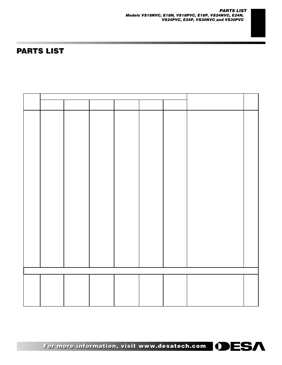 Parts list, Variable manually-controlled split oak models | Desa "A" Models User Manual | Page 31 / 40