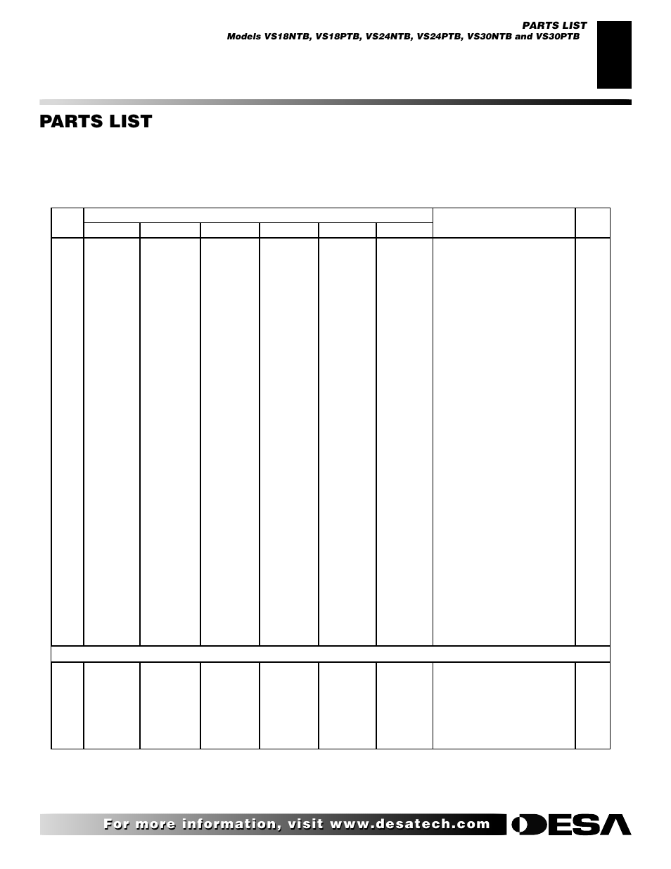 Parts list, Thermostat-controlled models | Desa "A" Models User Manual | Page 33 / 40