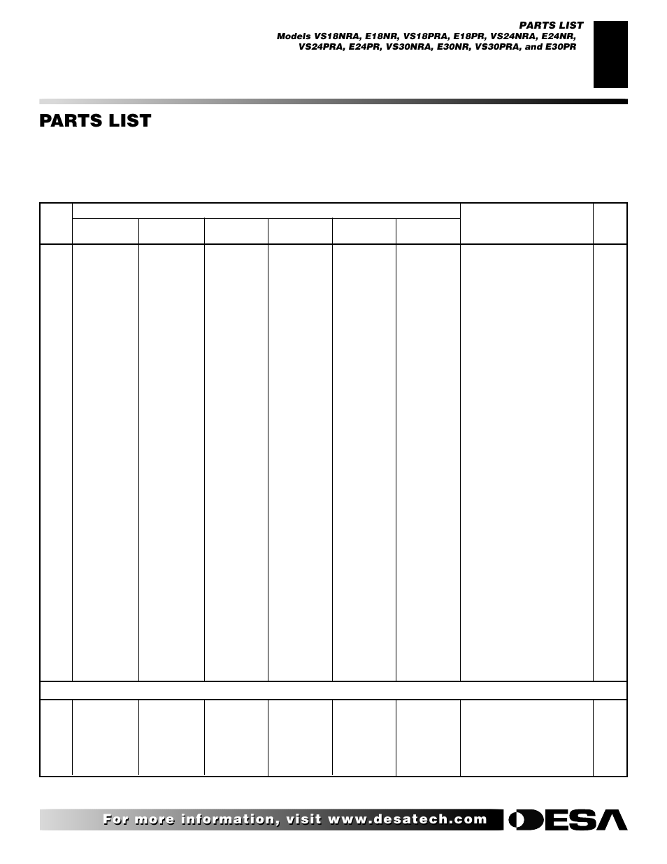 Parts list, Remote-ready variable control | Desa "A" Models User Manual | Page 35 / 40