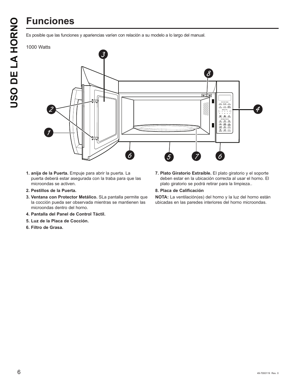 Funciones uso de la horno | Cafe 30 Inch Over-the-Range Microwave Oven Owner's Manual User Manual | Page 31 / 49